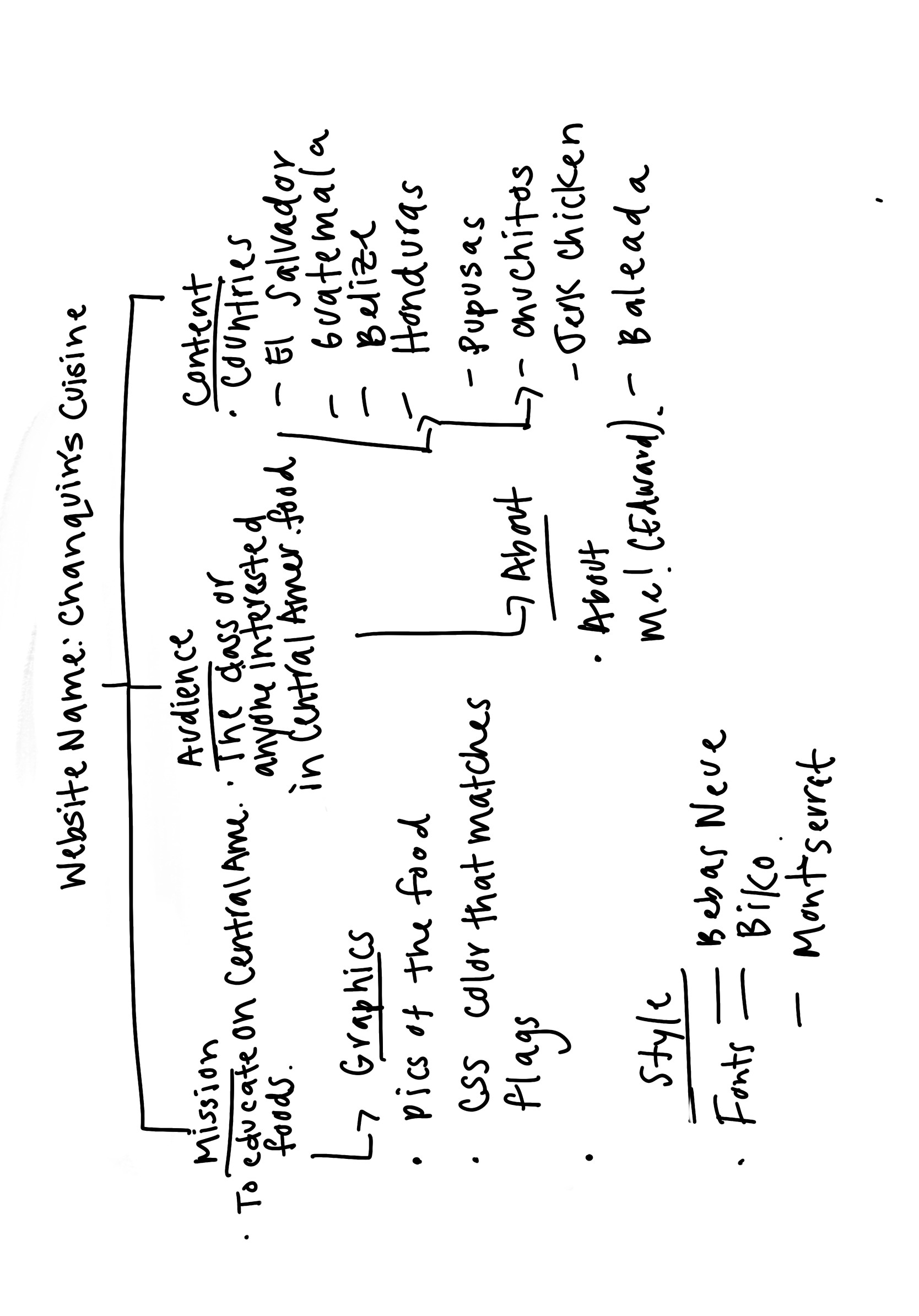 coding graphic